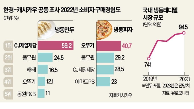 시장피자 이미지