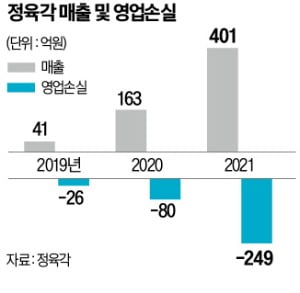 초록식품 이미지