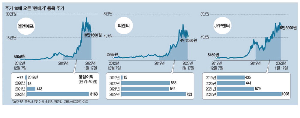 고진감래 이미지