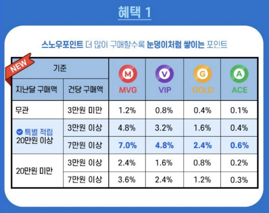 수할인마트 이미지
