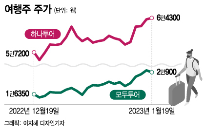 여행주 이미지