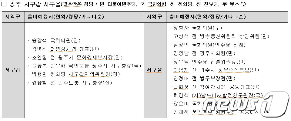 씨에스디 이미지