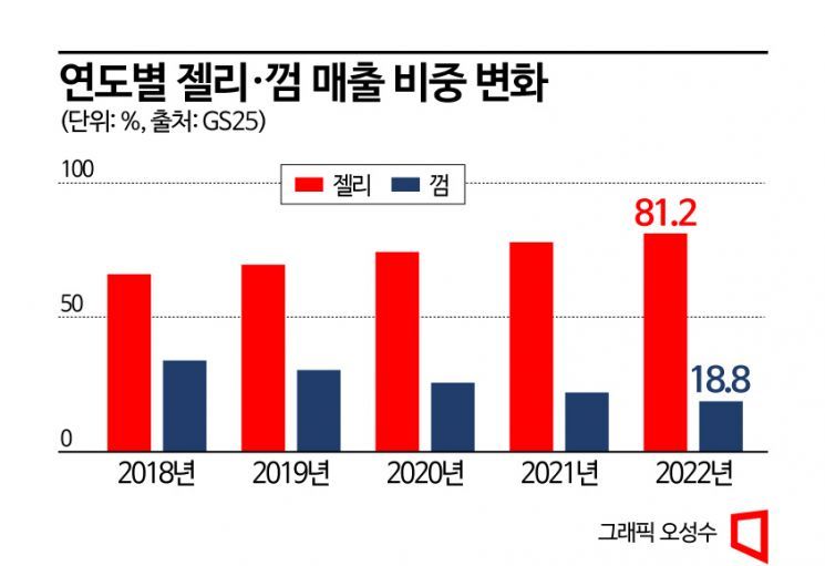 더국민푸드 이미지