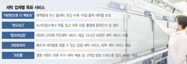 혁신세탁 이미지