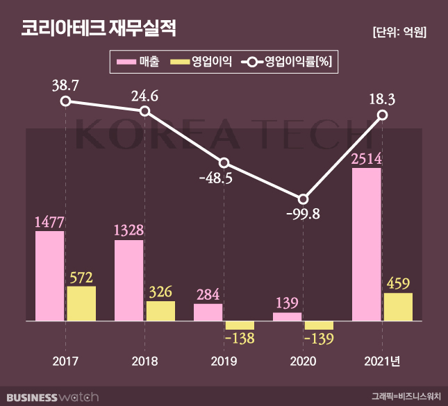 신화테크 이미지