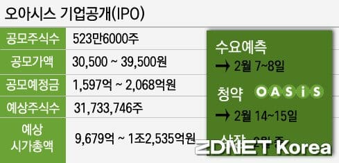 오아시스마켓 이미지
