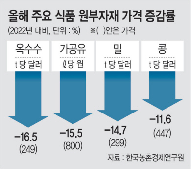 연중식품 이미지