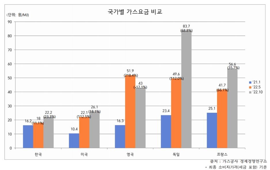 수월가스 이미지