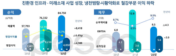 새미래상사 이미지