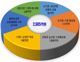 성공축산유통 이미지