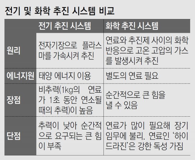 우주전기 이미지