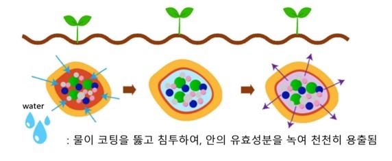 애경개발 이미지