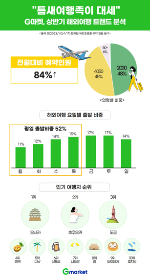 틈새 이미지