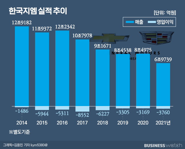 더지엠 이미지