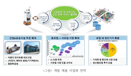 신성개발 이미지