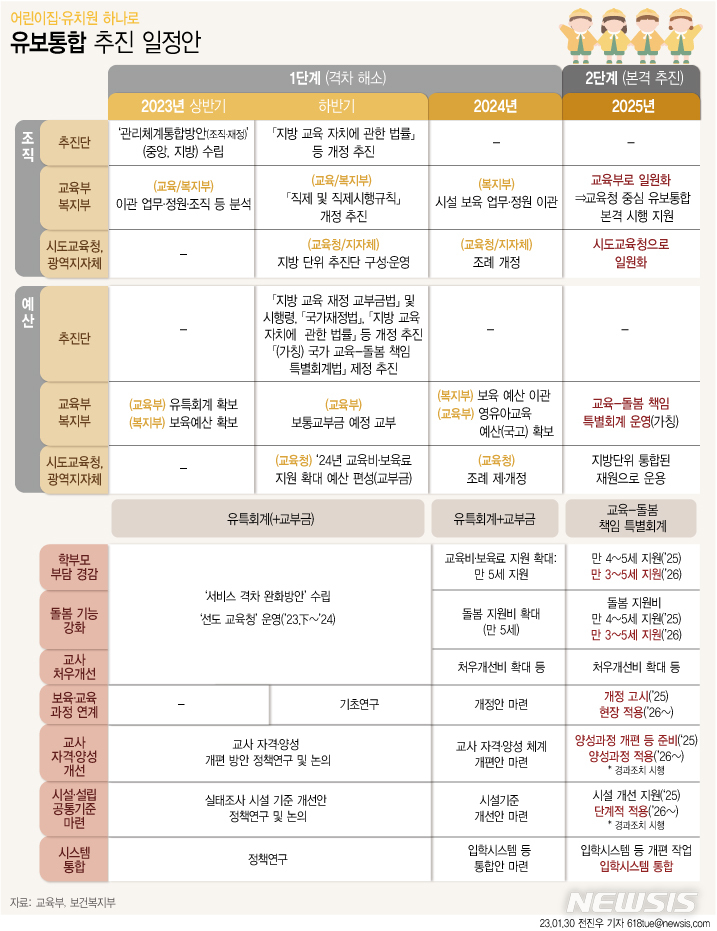 하나로어린이집 이미지