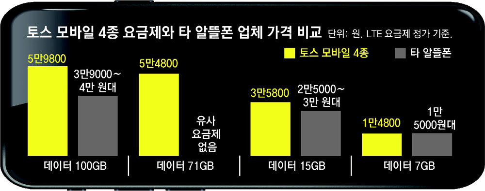 모은통신 이미지