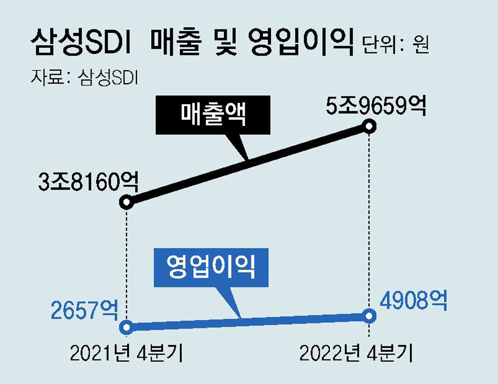 시대SDI 이미지