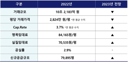 오피스마켓 이미지