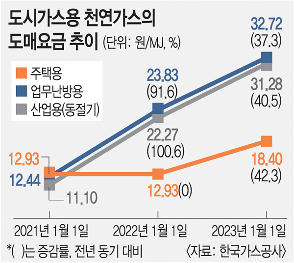 장사가스 이미지