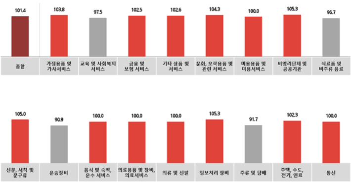 모든광고공사 이미지