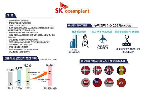 플랜트인 이미지