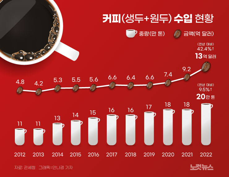 달러커피 이미지
