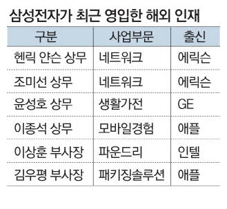윤네트워크 이미지