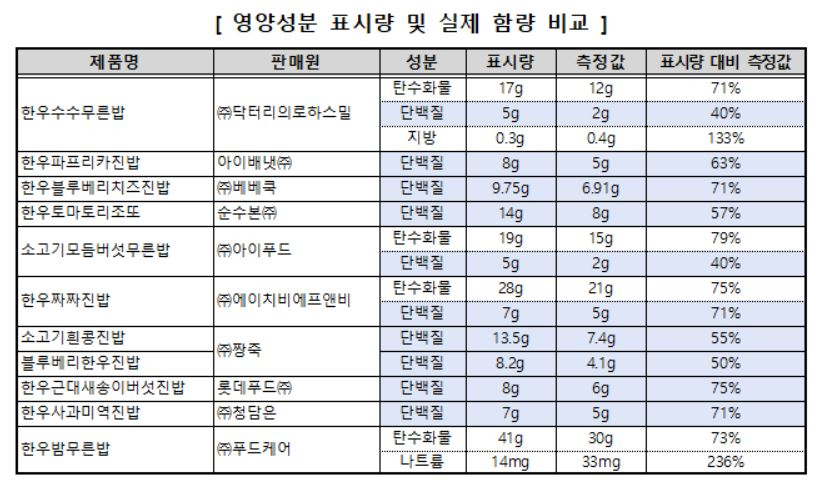 에이치비푸드 이미지