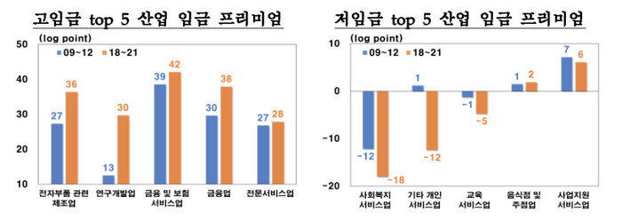 기타 교육지원 서비스업 이미지
