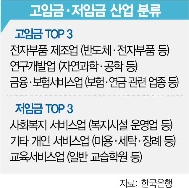 기타 교육지원 서비스업 이미지