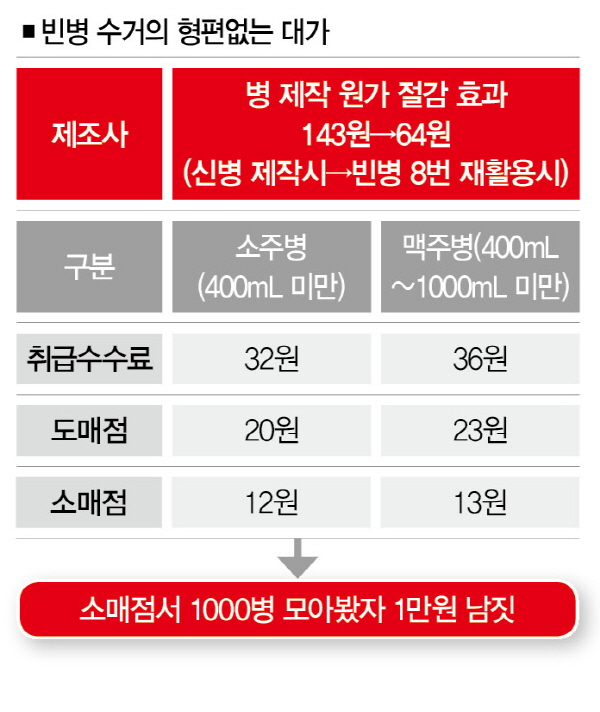 동네슈퍼 이미지