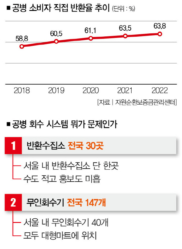 동네슈퍼 이미지