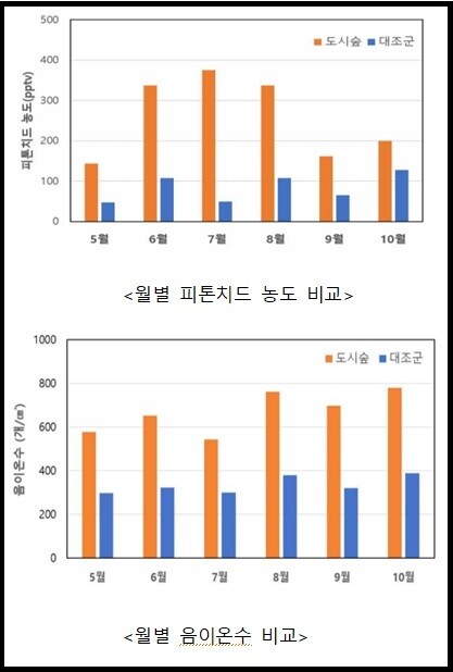 도시안 이미지