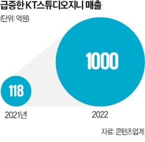 지니스튜디오 이미지