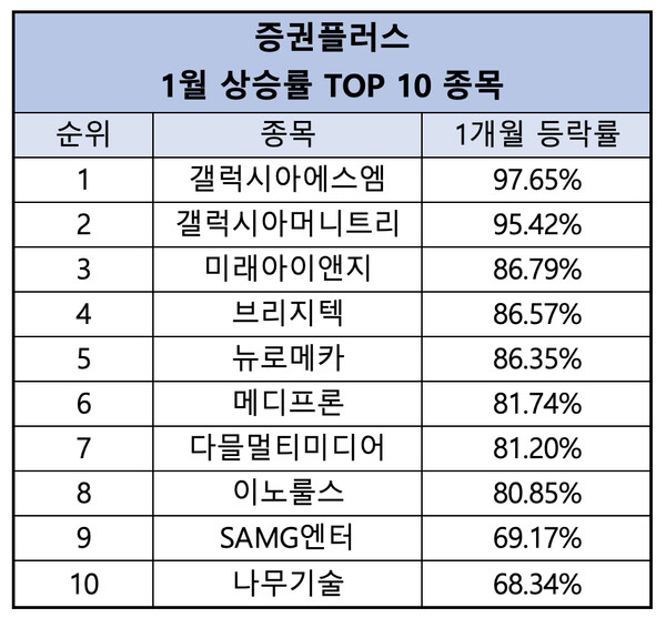 에스엠전자 이미지