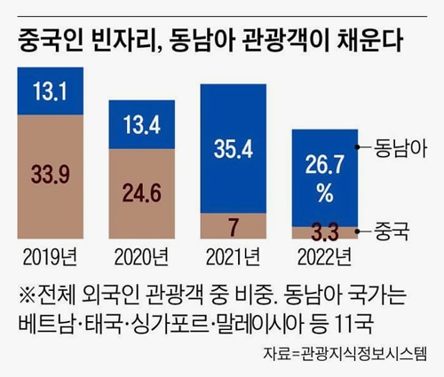 명동식당 이미지