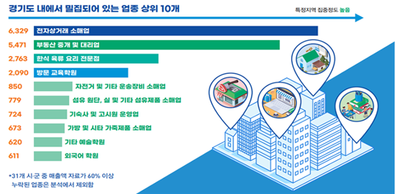전자상거래 소매업 이미지