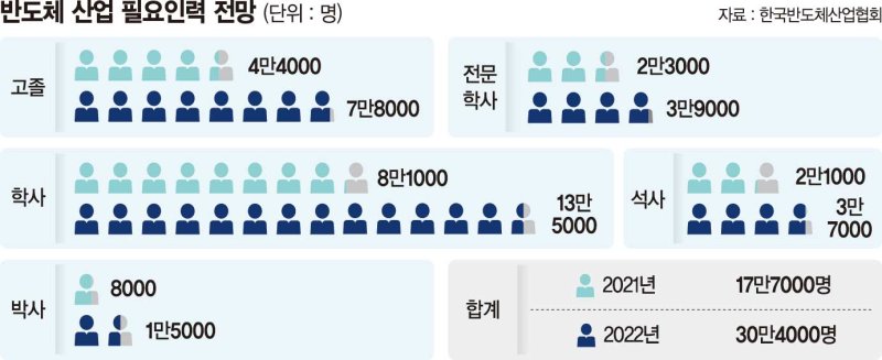 삼성개발주 이미지