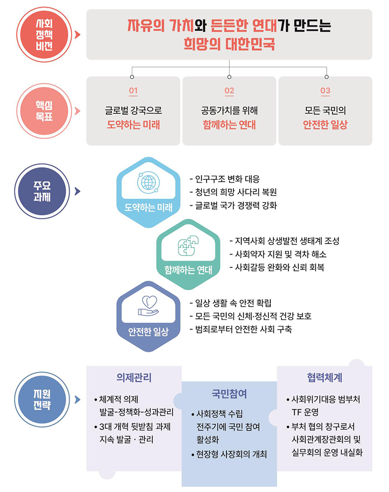 국공립늘봄어린이집 이미지