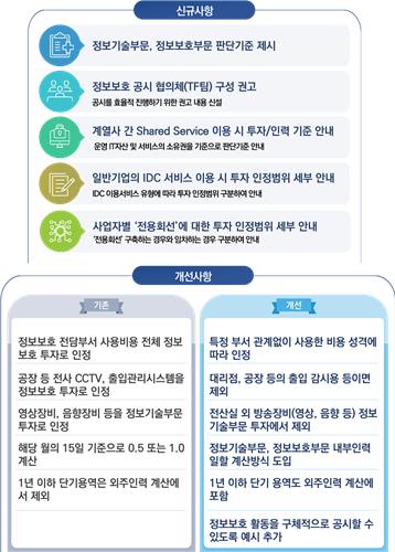 라인정보기술 이미지