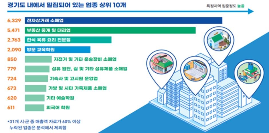 부동산 중개/대리업 이미지