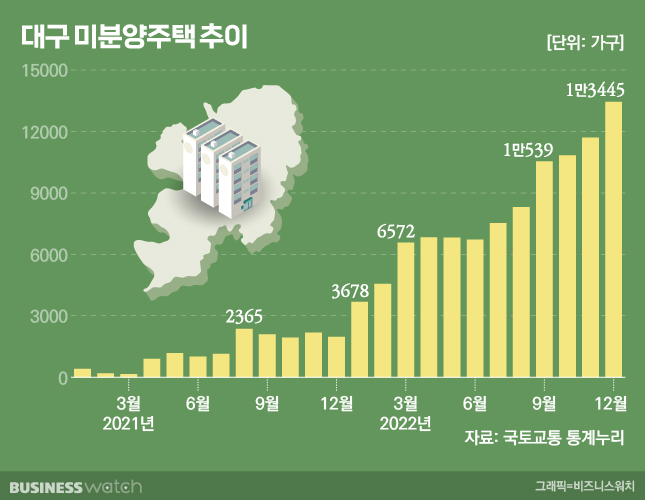비즈워치