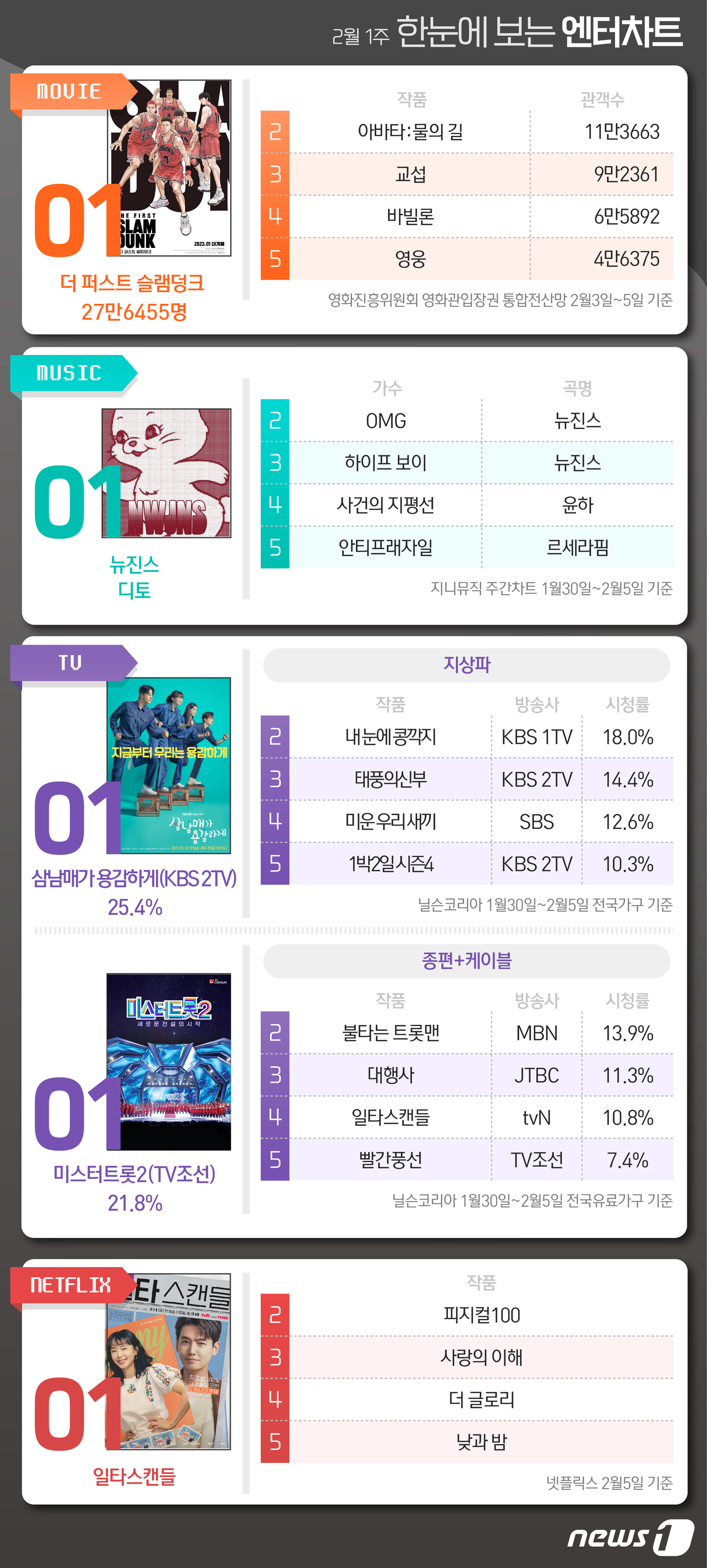 미스터덩크 이미지
