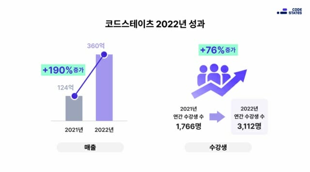 스테이츠 이미지