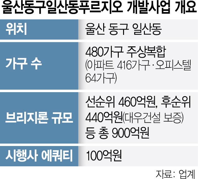 지피건설 이미지