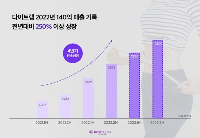 다이트랩 이미지