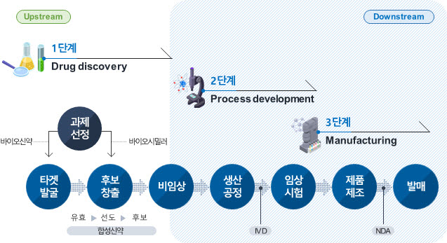 공공 바이오 파운드리 구축 내실화 방안은...과기정통부, 산·학·연 간담회 개최
