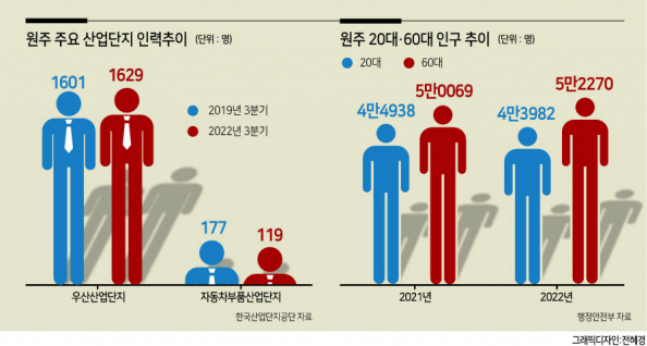 리버스인력 이미지