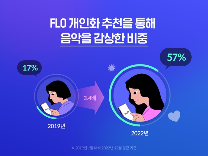 플로든 이미지